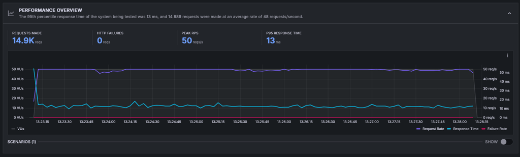 godaddy stress test results