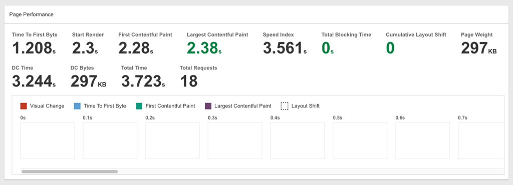 Hostinger speed metrics dec25