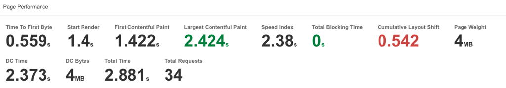 IONOS speed metrics dec25
