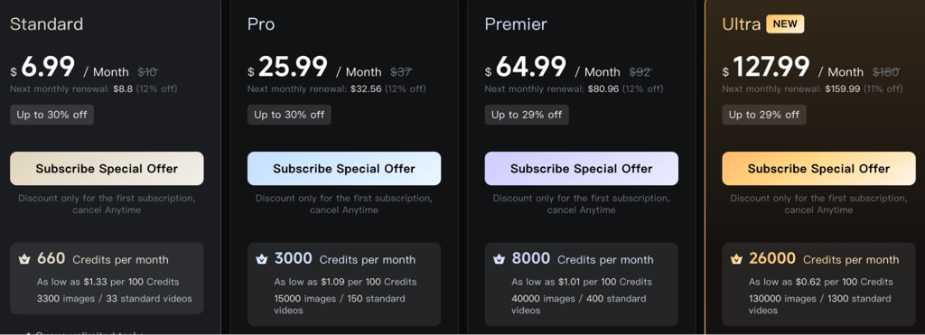 Kling AI credits cost/month