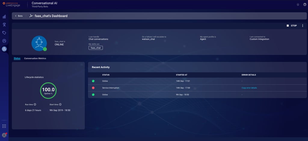 The dashboard of LivePerson
