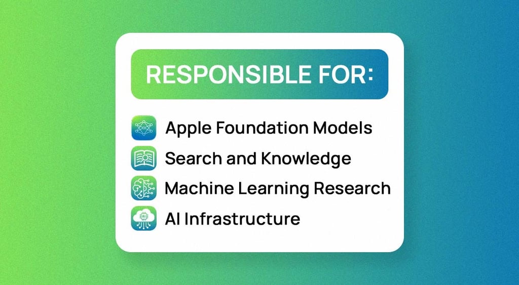 responsible-for-apple