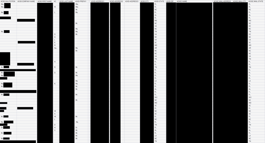 Salvation Army data breach sample