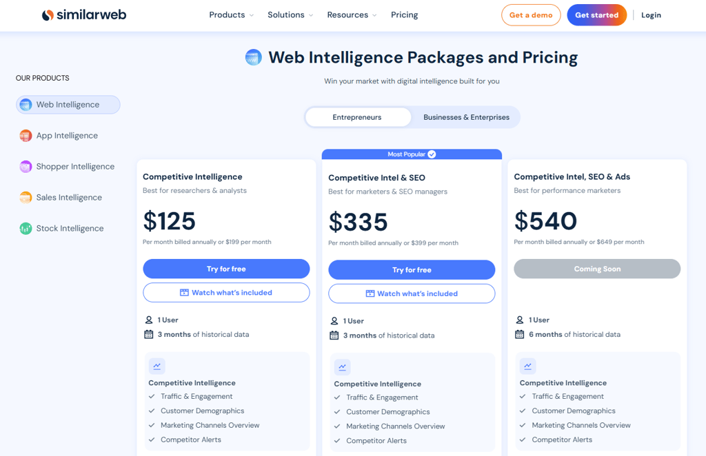Similarweb pricing