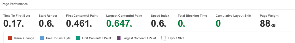 Cloudways speed test December 2025, Catchpoint