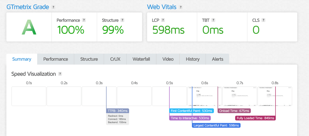 Cloudways speed test December 2025, GTmetrix