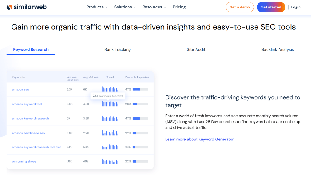 Similarweb's SEO toolkit and keyword research features