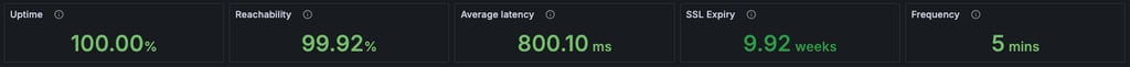 CLDY uptime