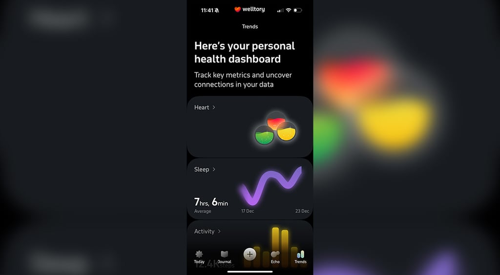 Welltory app trends