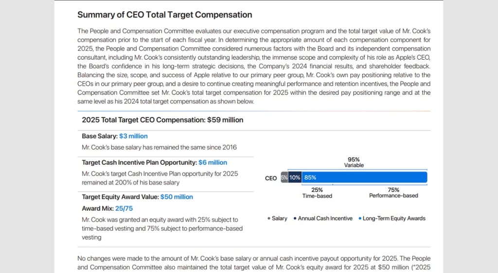Apple CEO Tim Cook 2025 salary