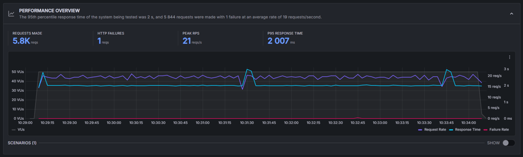 Bluehost stress testing results jan 2026