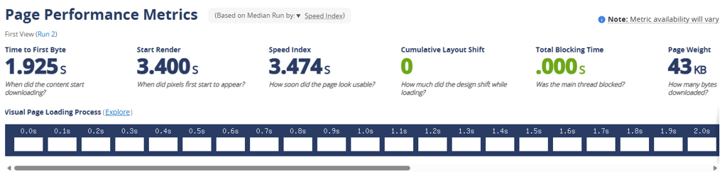 Crazy Domains performance test results