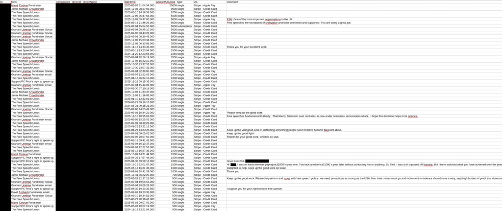 fsu-leaked-data