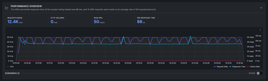 Hosting com stress testing results jan 2026