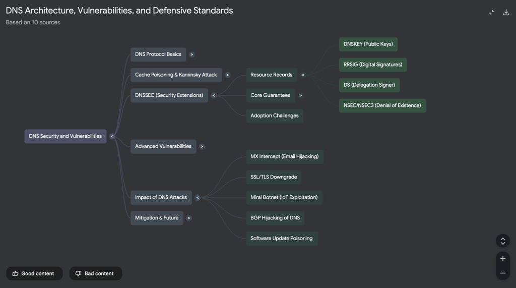 The mind map generated by NotebookLM
