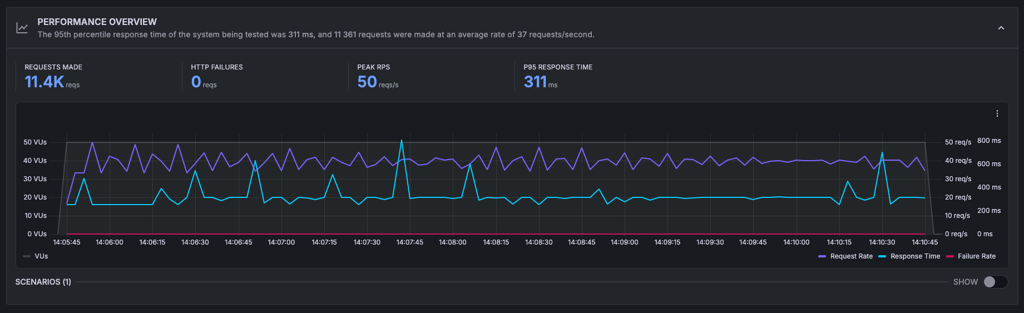 SiteGround stress testing results jan 2026