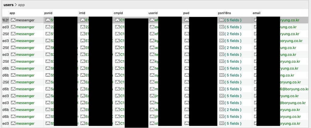 Boryung Corporation data leak sample