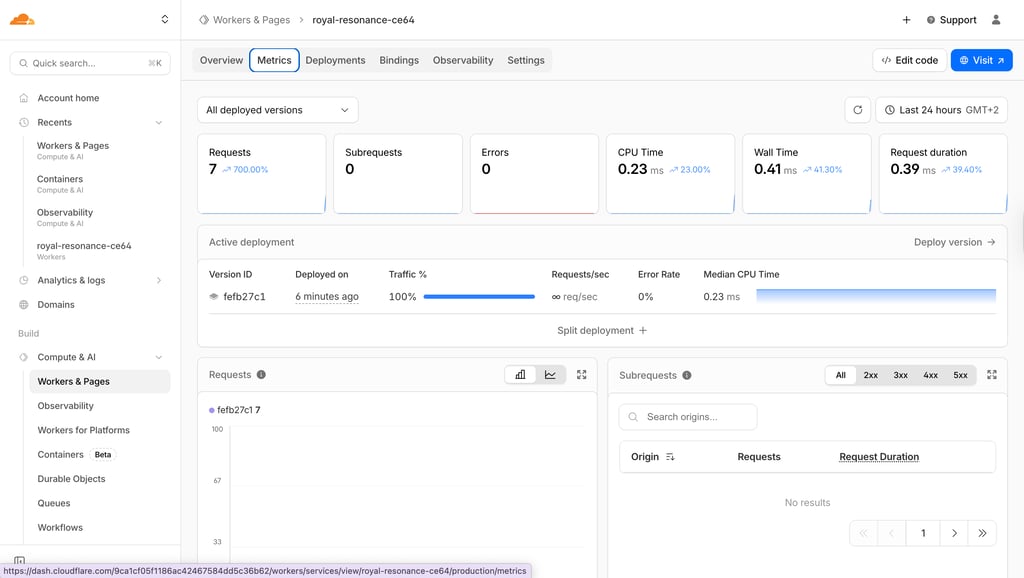 Cloudflare Pages Metrics page