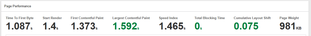 DreamHost speed testing results