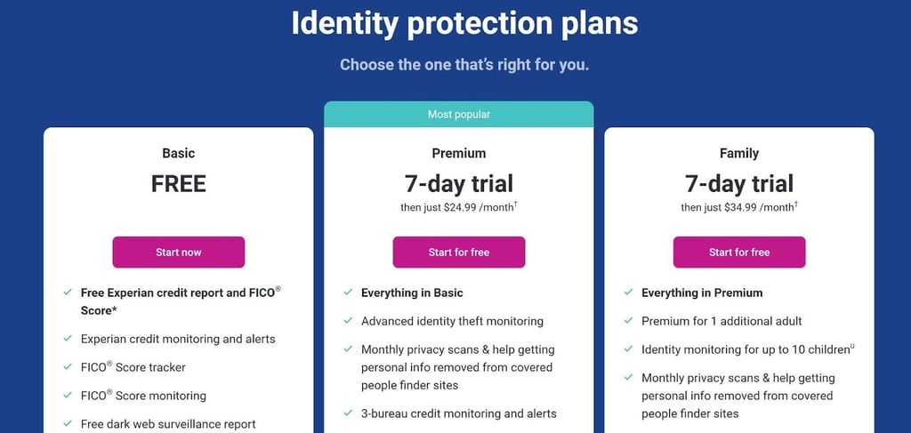experian identityworks official pricing