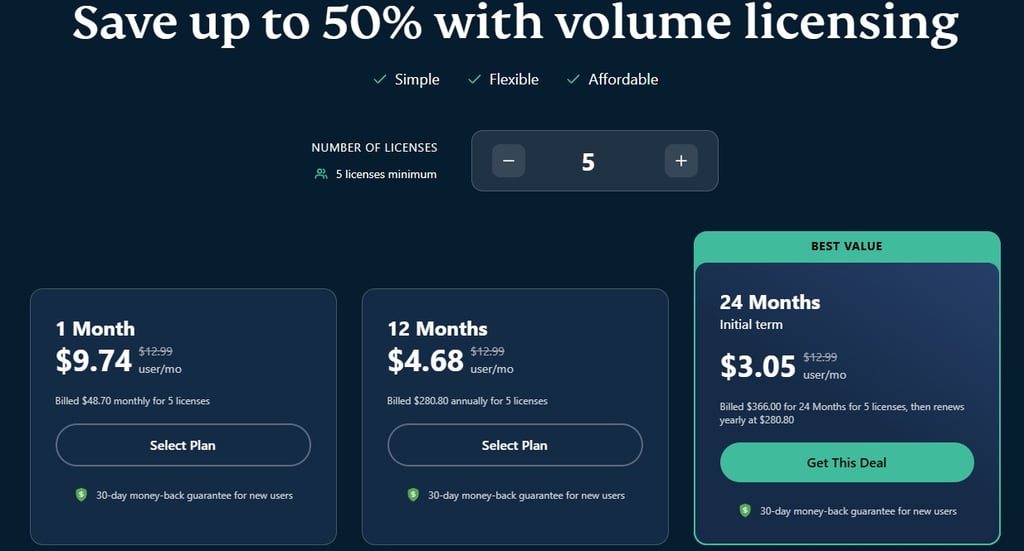 expressvpn for teams pricing