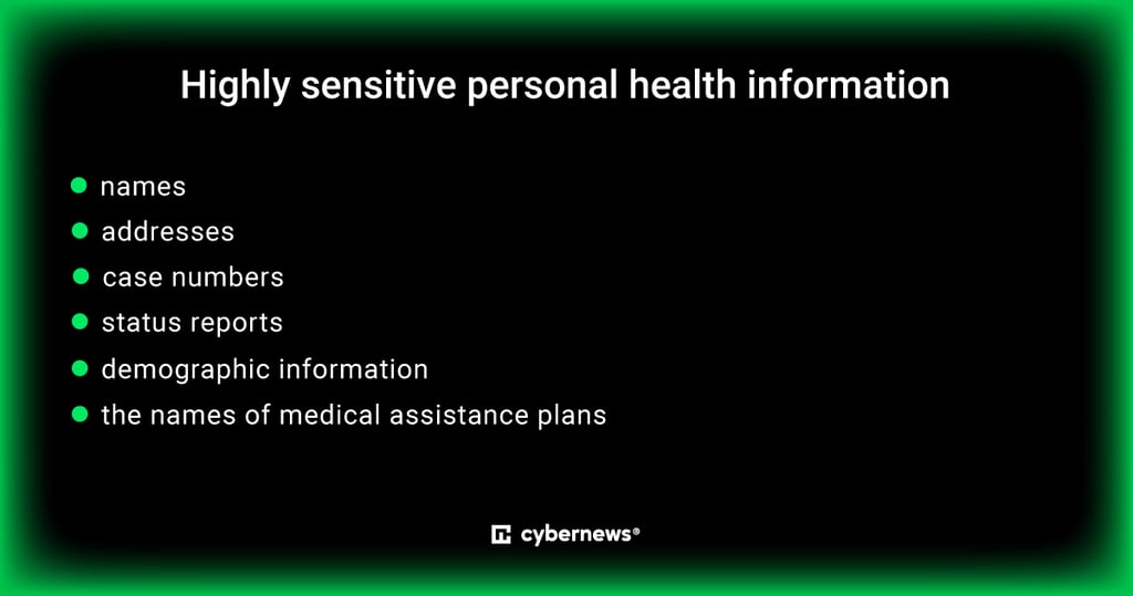 highly-sensitive-personal-health-information