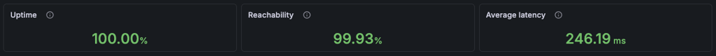 Hostinger uptime testing results