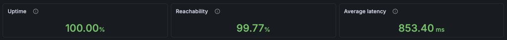 IONOS uptime testing results