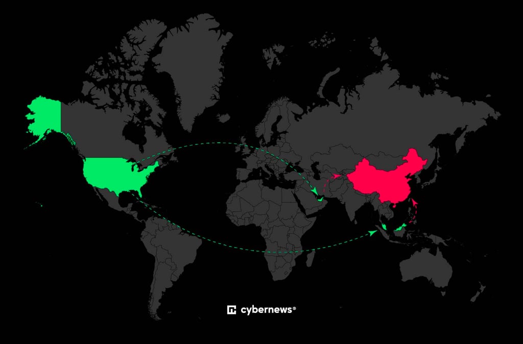 Common transhipment routes – Malaysia, Singapore, UAE