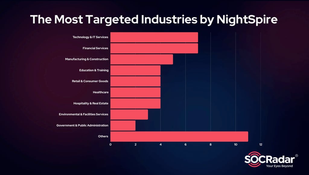 What NightSpire ransomware attack