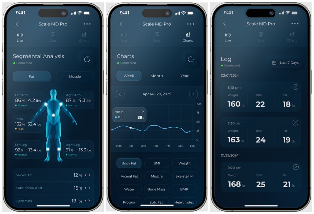 Oxiline Scale MD Pro app & health-related tracking features