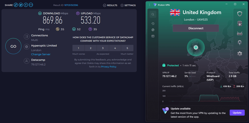Proton VPN speed test results