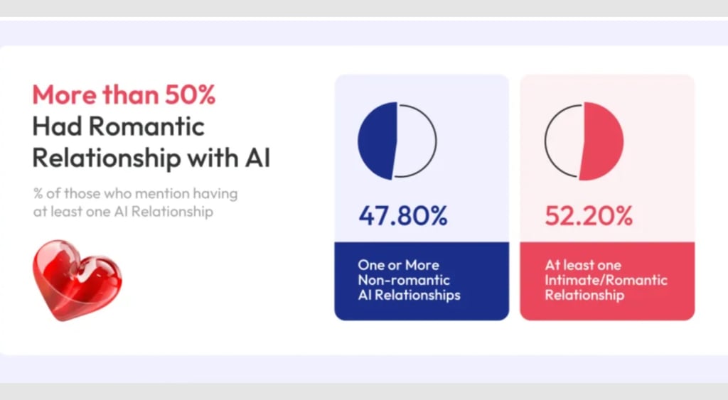 AI Romance