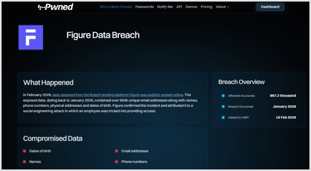 Have I Been Pwned Figure breach