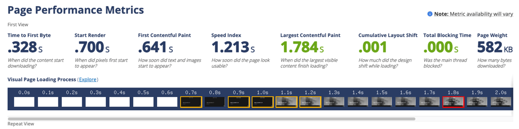 GoDaddy performance 2026 February