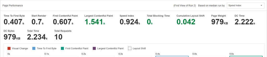 liquidweb-speed