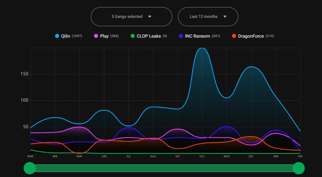Qilin Ransomlooker Feb 2026