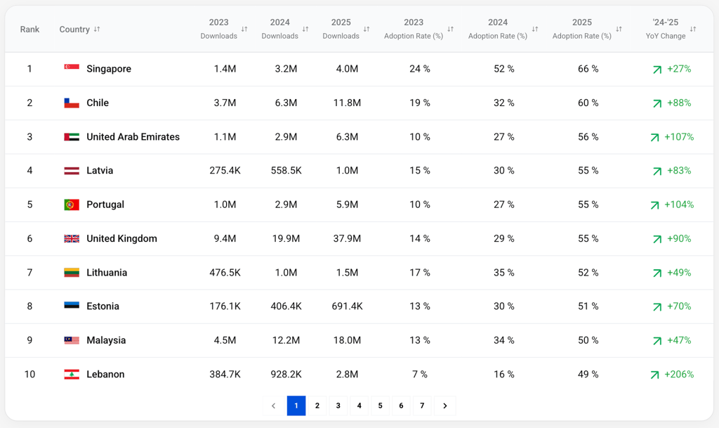 top 10 countries by ai adoption