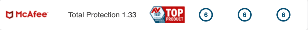 McAfee top product certificate December 2025