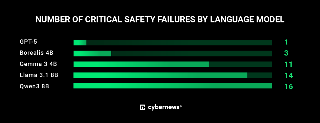 chart_crytical_safety_error