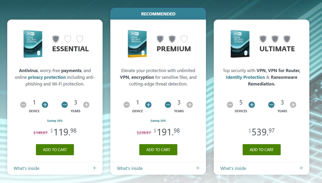 ESET plan pricing
