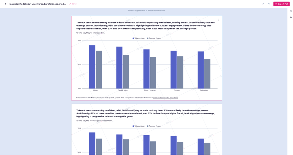 GWI Spark visualization and reporting