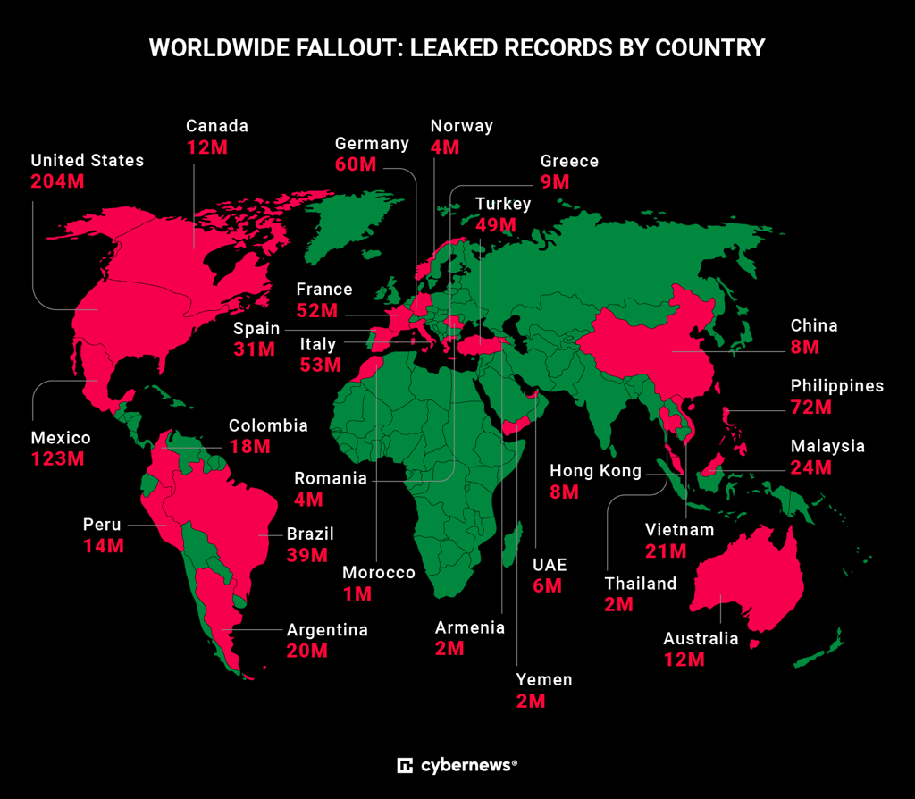 IDMerit data leak geography