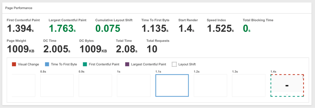 scalahosting speed feb 2026