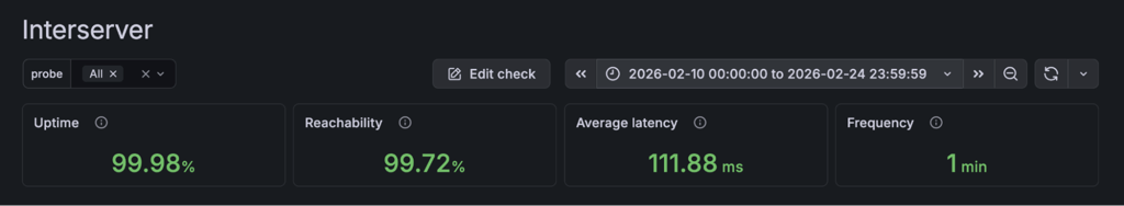 interserver-uptime