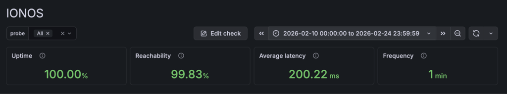 ionos-uptime-feb26