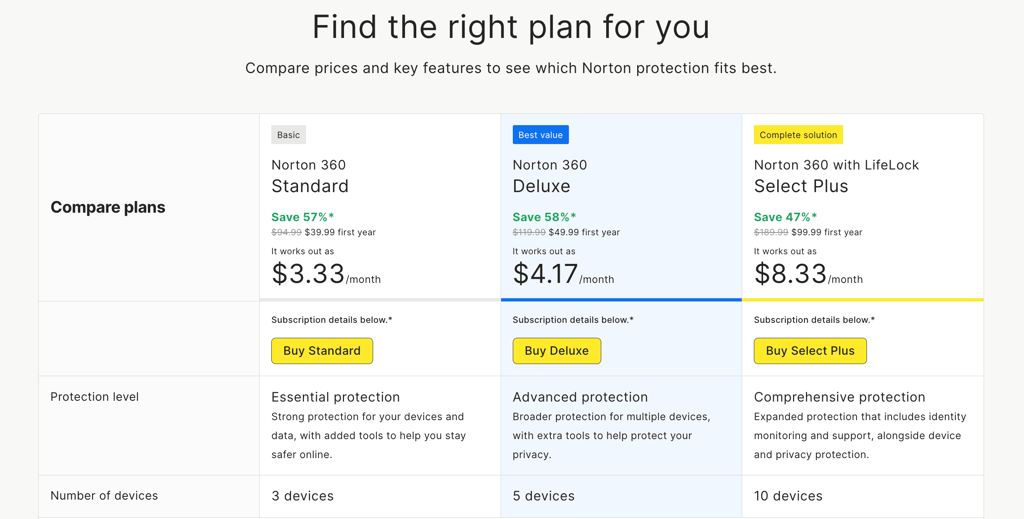 Norton pricing Feb 2026