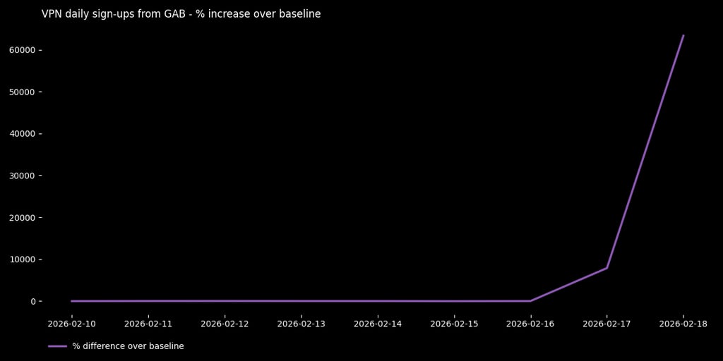 proton-gabon-data