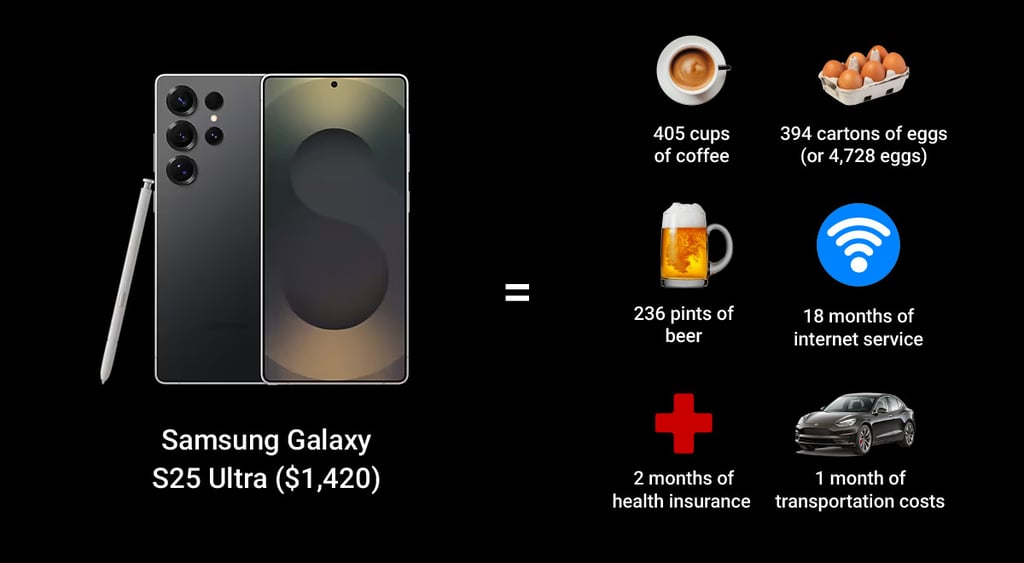 Samsung Galaxy S25 Ultra prices vs essentials