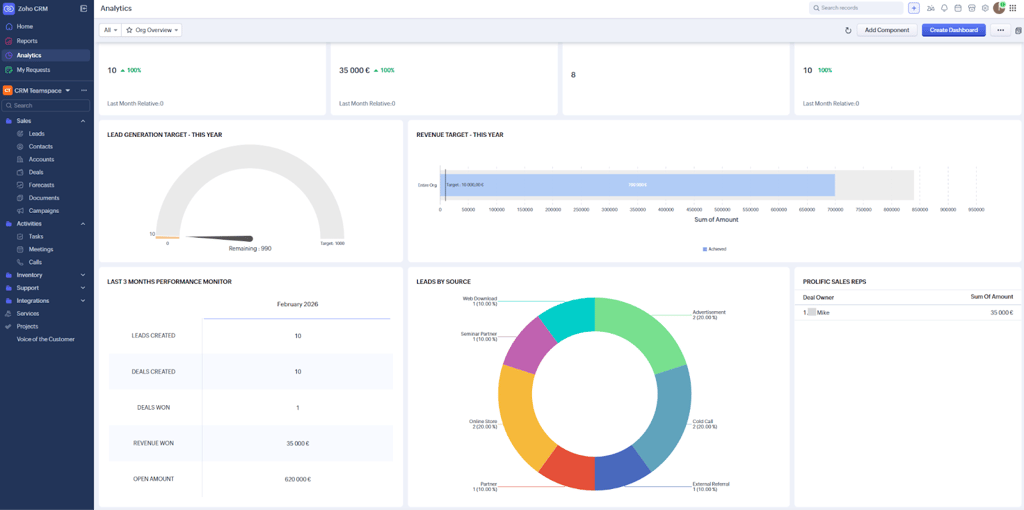 Zoho CRM Analytics page